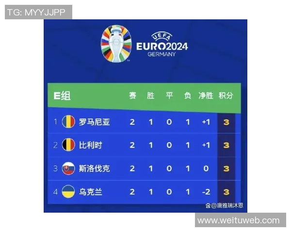 欧洲杯大胜在望,强队连胜晋级